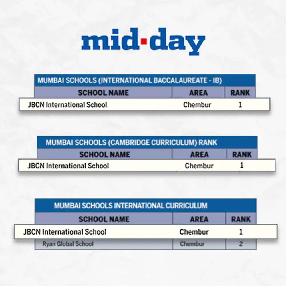 JBCN International School Chembur Ranked No. 1 School in Chembur